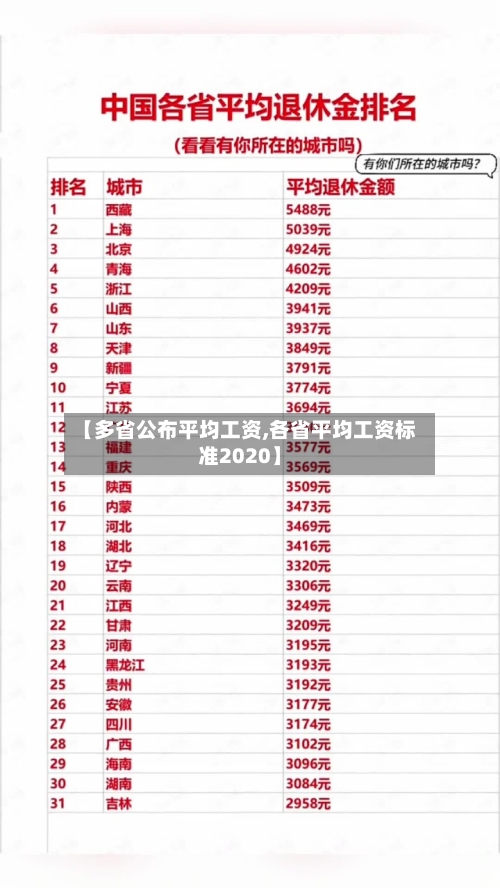 【多省公布平均工资,各省平均工资标准2020】-第2张图片