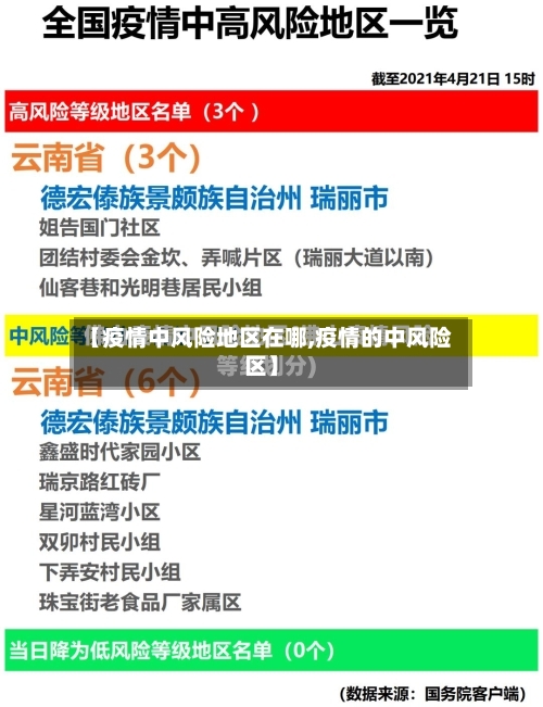 【疫情中风险地区在哪,疫情的中风险区】-第1张图片