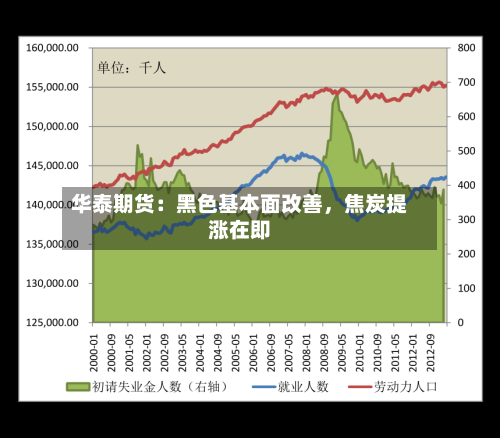 华泰期货：黑色基本面改善，焦炭提涨在即-第3张图片