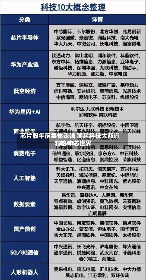芯片股午前集体走强 澜起科技大涨逾13%中芯世界涨逾9%-第1张图片