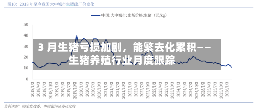 3 月生猪亏损加剧，能繁去化累积——生猪养殖行业月度跟踪-第2张图片