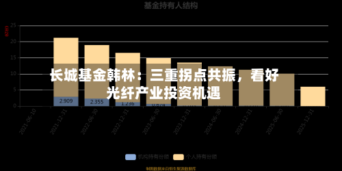 长城基金韩林：三重拐点共振	，看好光纤产业投资机遇-第1张图片