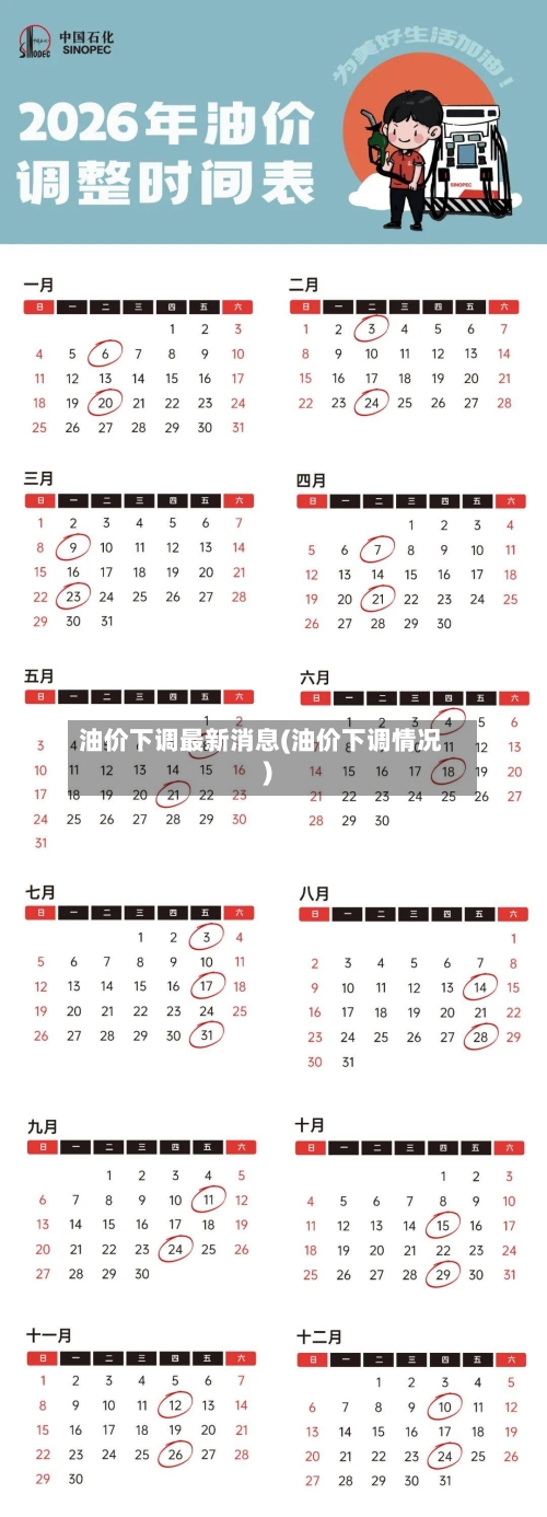 油价下调最新消息(油价下调情况)-第1张图片