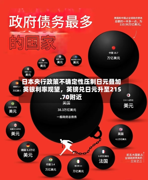 日本央行政策不确定性压制日元叠加英银利率观望	，英镑兑日元升至215.70附近-第1张图片