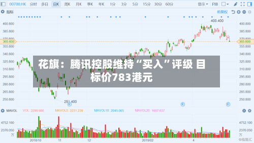 花旗：腾讯控股维持“买入	”评级 目标价783港元-第1张图片