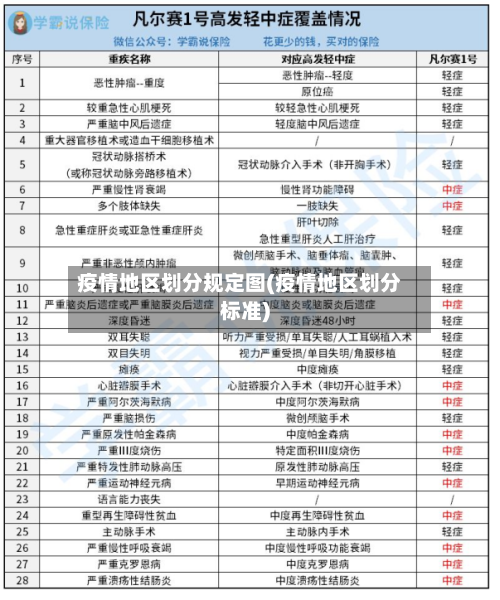 疫情地区划分规定图(疫情地区划分标准)-第1张图片