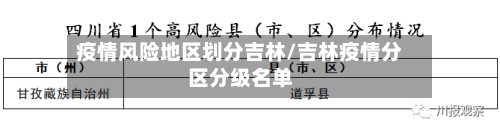 疫情风险地区划分吉林/吉林疫情分区分级名单-第2张图片