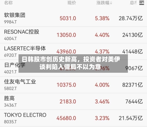 日韩股市创历史新高	，投资者对美伊谈判陷入僵局不以为意-第1张图片