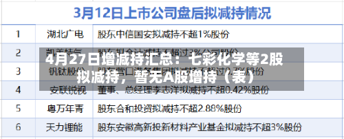 4月27日增减持汇总：七彩化学等2股拟减持，暂无A股增持（表）-第1张图片