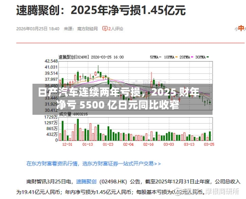 日产汽车连续两年亏损，2025 财年净亏 5500 亿日元同比收窄-第1张图片