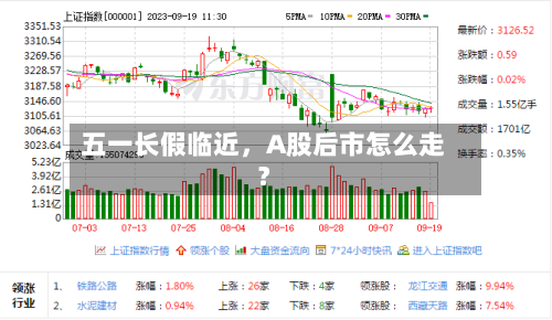 五一长假临近，A股后市怎么走？-第2张图片
