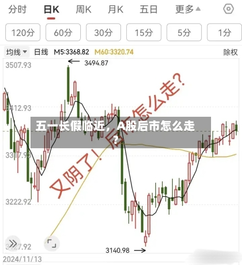 五一长假临近，A股后市怎么走？-第3张图片