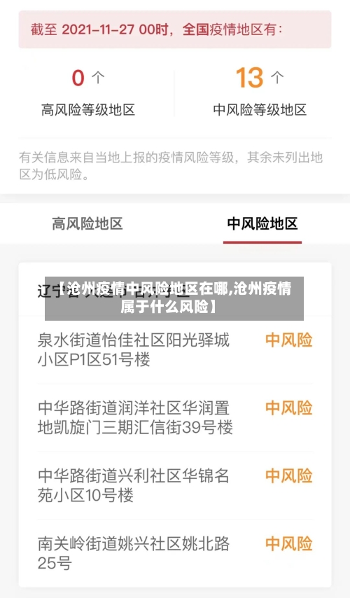 【沧州疫情中风险地区在哪,沧州疫情属于什么风险】-第2张图片