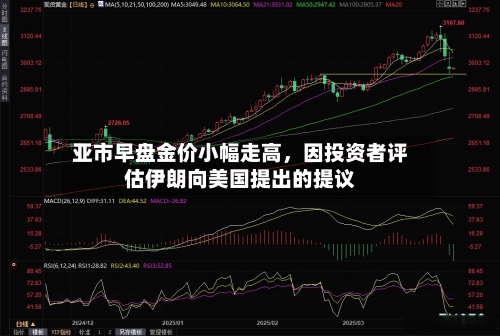 亚市早盘金价小幅走高，因投资者评估伊朗向美国提出的提议-第1张图片