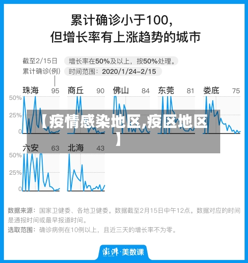 【疫情感染地区,疫区地区】-第1张图片