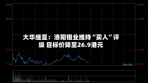 大华继显：洛阳钼业维持“买入	”评级 目标价降至26.9港元-第1张图片