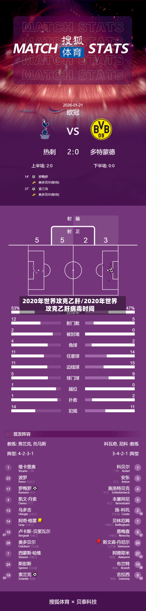 2020年世界攻克乙肝/2020年世界攻克乙肝病毒时间-第1张图片