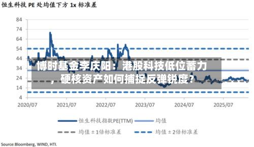 博时基金李庆阳：港股科技低位蓄力，硬核资产如何捕捉反弹锐度？-第1张图片