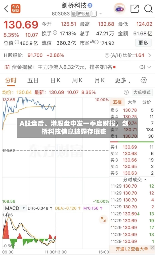 A股盘后、港股盘中发一季度财报，剑桥科技信息披露存瑕疵-第1张图片