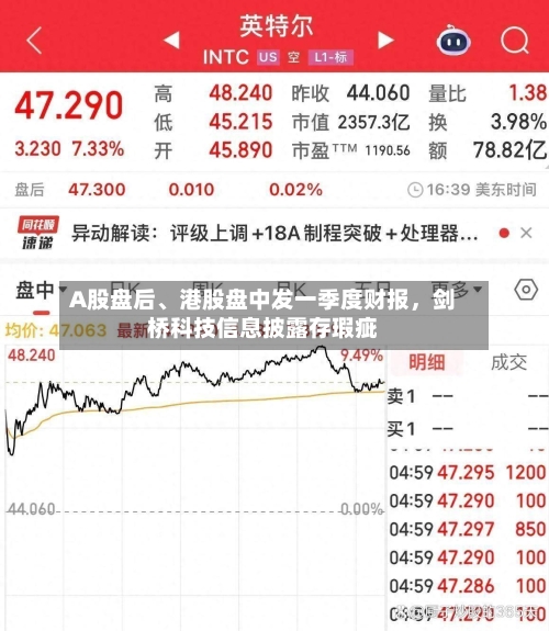 A股盘后	、港股盘中发一季度财报，剑桥科技信息披露存瑕疵-第3张图片