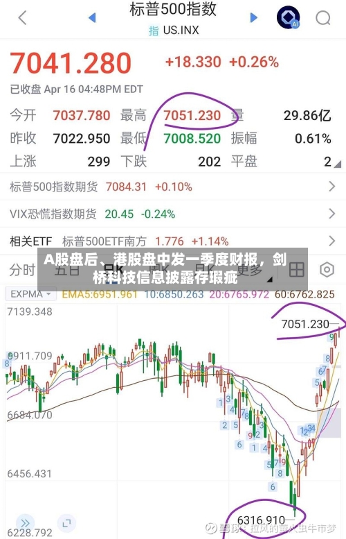 A股盘后、港股盘中发一季度财报	，剑桥科技信息披露存瑕疵-第2张图片