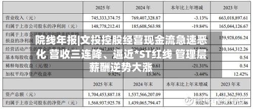 院线年报|文投控股经营现金流急速恶化 营收三连降、逼近*ST红线 管理层薪酬逆势大涨-第2张图片