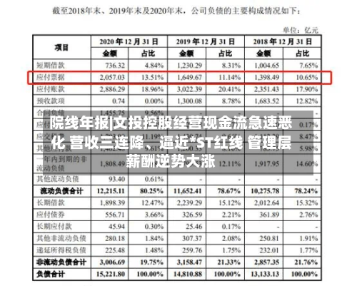 院线年报|文投控股经营现金流急速恶化 营收三连降、逼近*ST红线 管理层薪酬逆势大涨-第1张图片