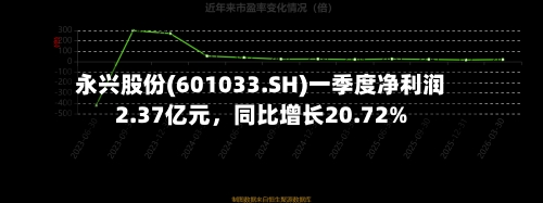 永兴股份(601033.SH)一季度净利润2.37亿元，同比增长20.72%-第1张图片
