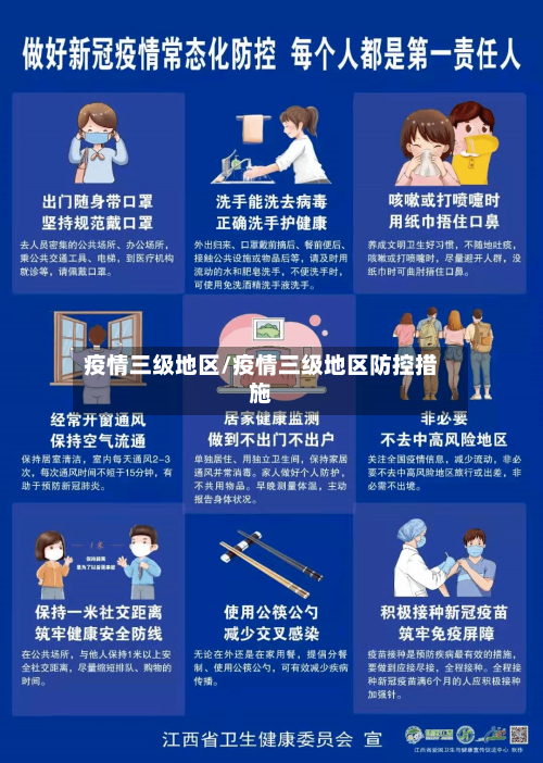 疫情三级地区/疫情三级地区防控措施-第2张图片