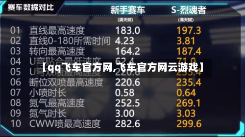 【qq飞车官方网,飞车官方网云游戏】-第2张图片