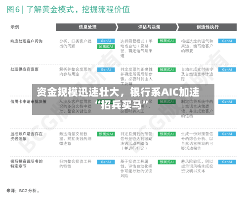 资金规模迅速壮大，银行系AIC加速“招兵买马	”-第1张图片