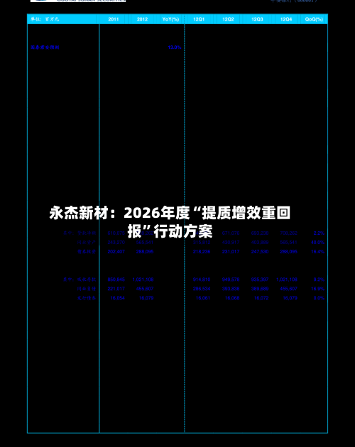 永杰新材：2026年度“提质增效重回报”行动方案-第1张图片