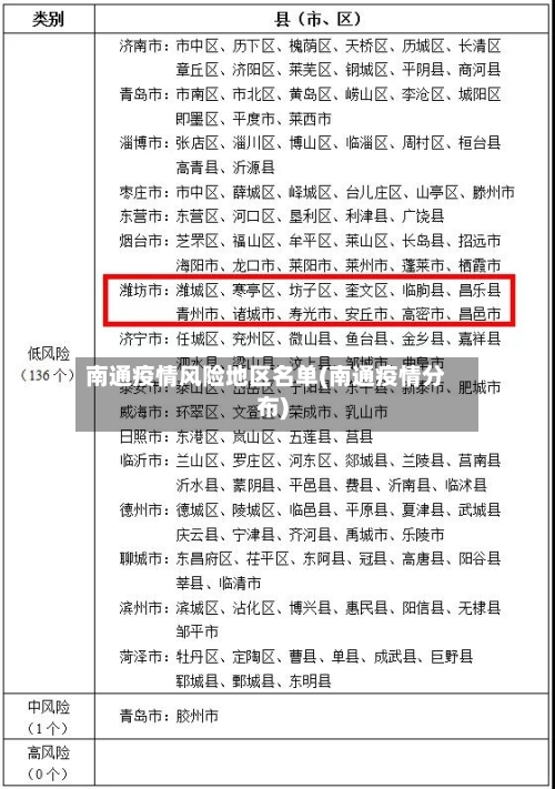南通疫情风险地区名单(南通疫情分布)-第3张图片