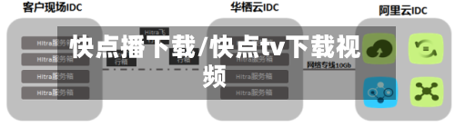 快点播下载/快点tv下载视频-第1张图片