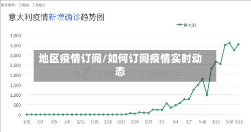 地区疫情订阅/如何订阅疫情实时动态-第3张图片