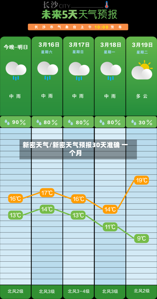 新密天气/新密天气预报30天准确 一个月-第3张图片