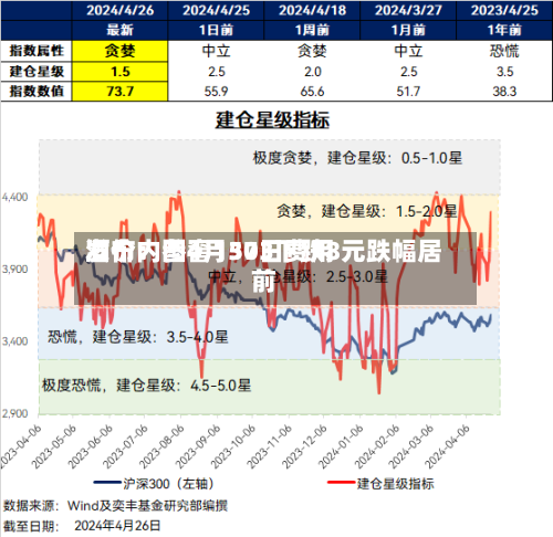 酒价内参4月30日费用发布：国窖1573下跌8元跌幅居前-第2张图片