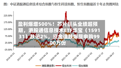盈利爆增500%！芯片巨头业绩超预期，港股通信息技术ETF华宝（159131）跌逾2%，资金逢跌爆量申购9900万份-第1张图片
