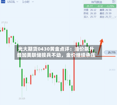 光大期货0430黄金点评：油价飙升叠加美联储按兵不动，金价继续承压-第1张图片