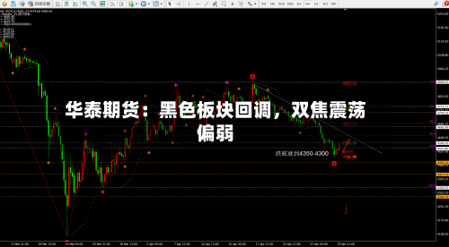 华泰期货：黑色板块回调	，双焦震荡偏弱-第3张图片