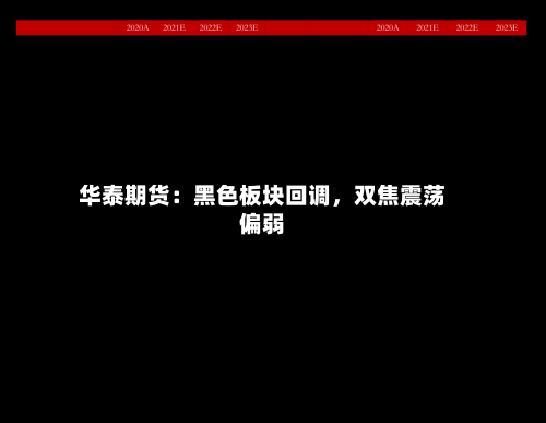 华泰期货：黑色板块回调	，双焦震荡偏弱-第2张图片