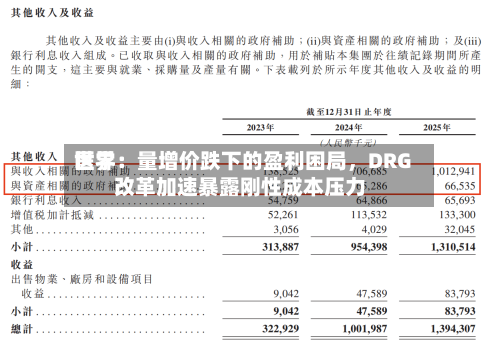 世界医学：量增价跌下的盈利困局，DRG改革加速暴露刚性成本压力-第3张图片