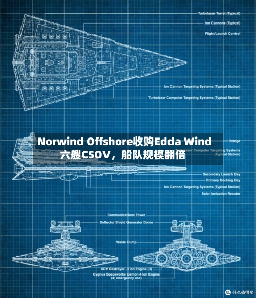 Norwind Offshore收购Edda Wind六艘CSOV，船队规模翻倍-第1张图片