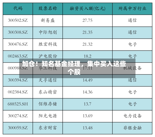 加仓！知名基金经理，集中买入这些个股-第1张图片
