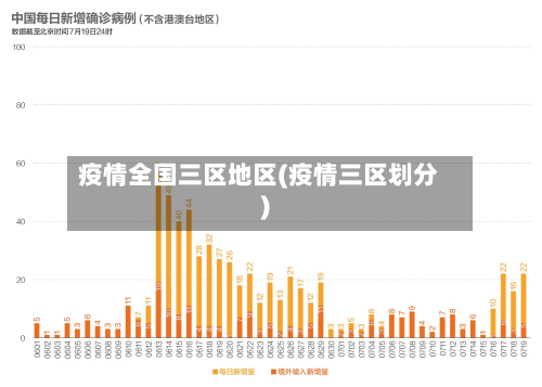 疫情全国三区地区(疫情三区划分)-第2张图片