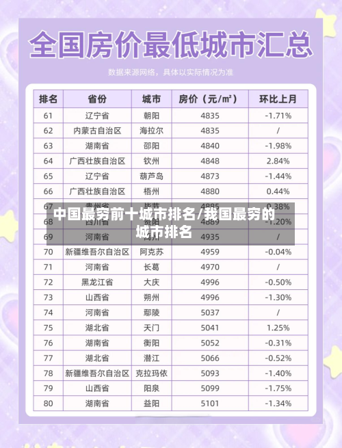 中国最穷前十城市排名/我国最穷的城市排名-第1张图片