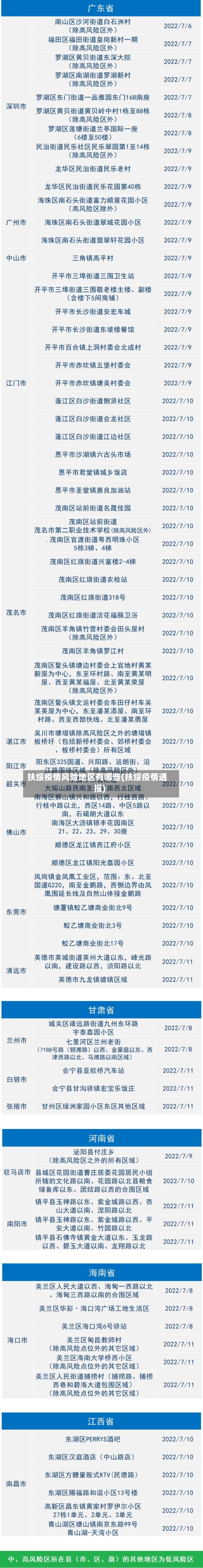 扶绥疫情风险地区有哪些(扶绥疫情通报)-第1张图片