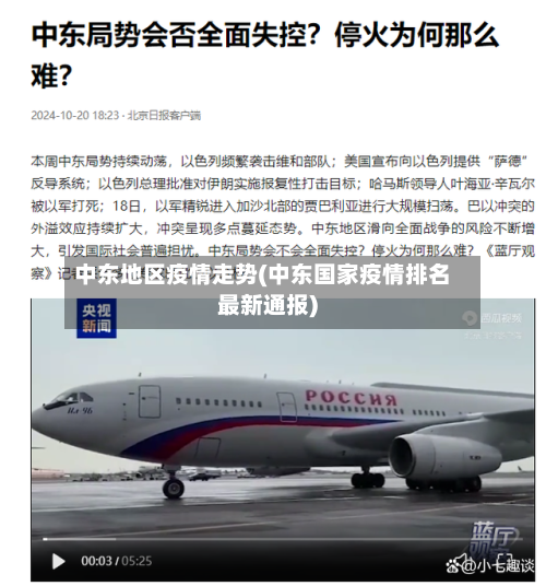中东地区疫情走势(中东国家疫情排名最新通报)-第1张图片
