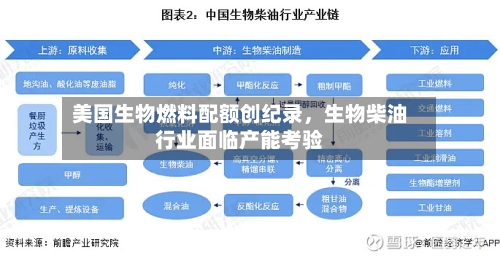 美国生物燃料配额创纪录，生物柴油行业面临产能考验-第2张图片