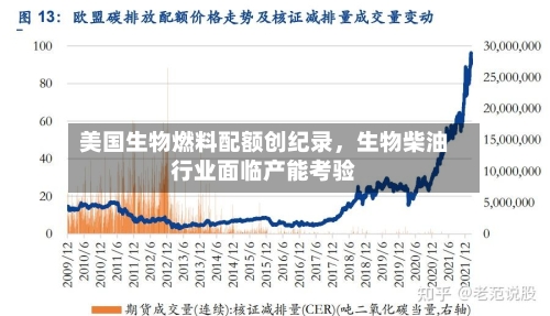 美国生物燃料配额创纪录，生物柴油行业面临产能考验-第3张图片